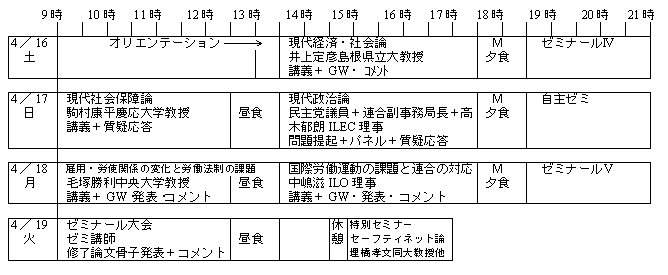 労働法講義 下（労使関係法・雇用関係法 II 2 ）-