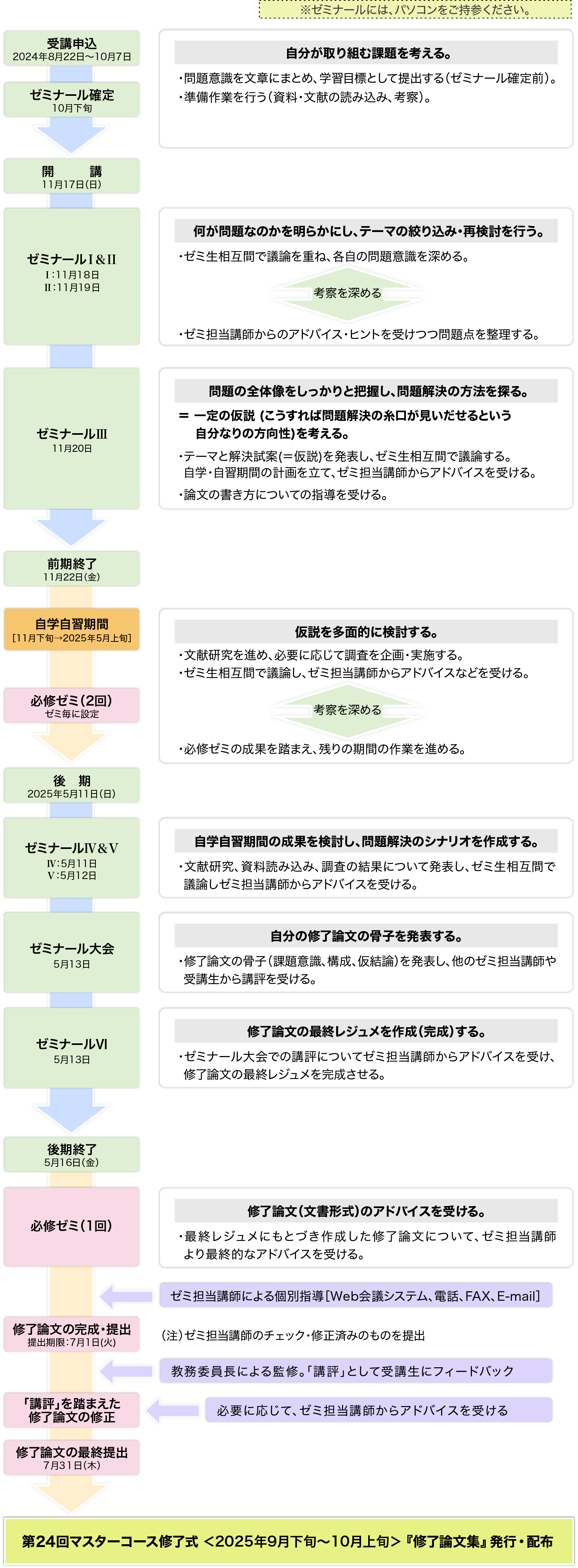 進行イメージ