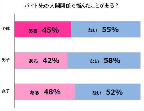 図1